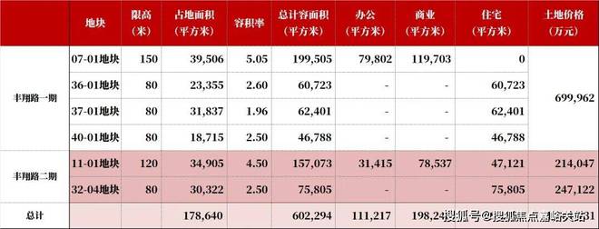 云(售楼处)网站-楼盘评测-上海房天下凯发k8国际2025华润中环置地中心望(图4)