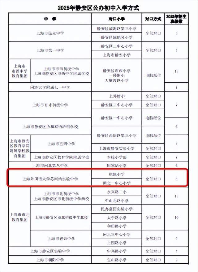 破小正在变身教育黄金屋上海家长注意！这两区老(图5)