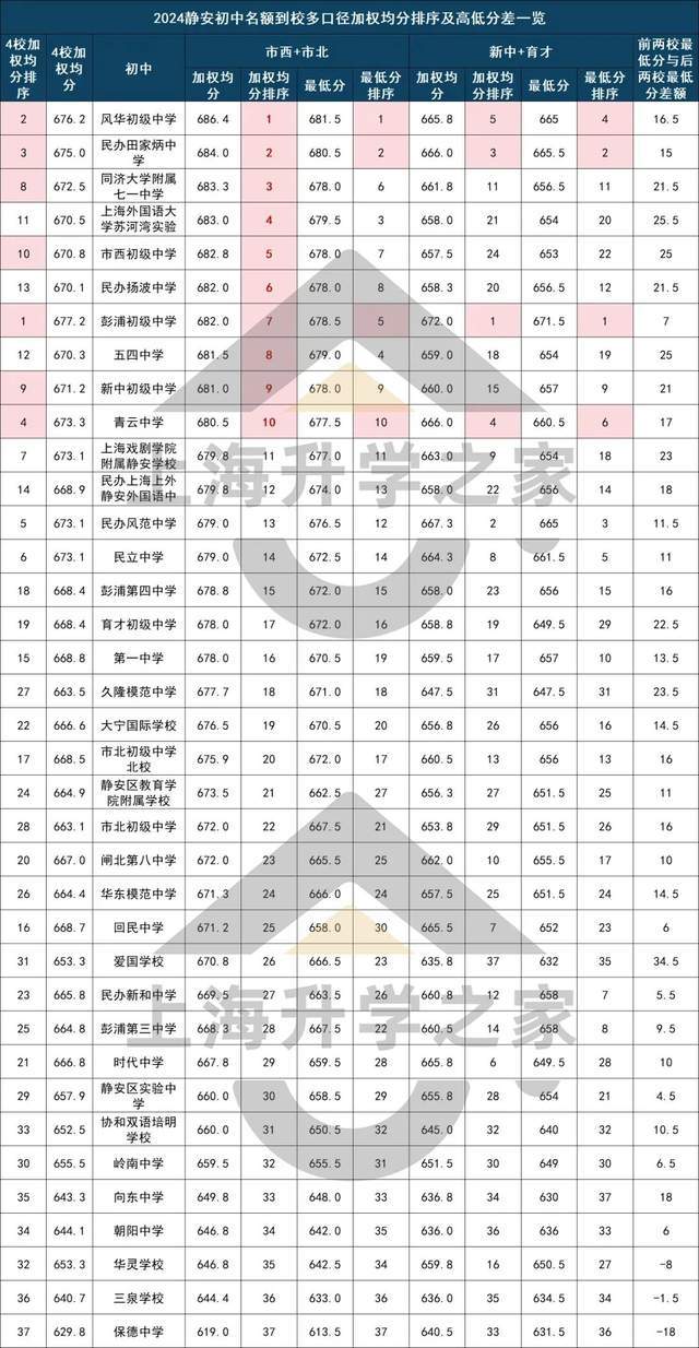 破小正在变身教育黄金屋上海家长注意！这两区老(图6)