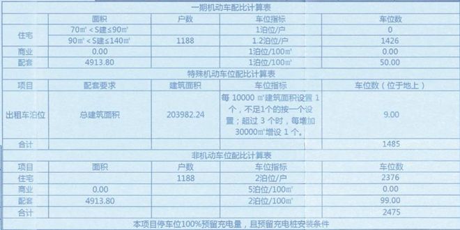 老旧小区改造！最新消息！事关唐山棚户区、回迁房、(图5)
