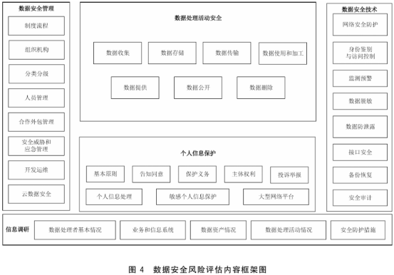 技术 数据安全风险评估方法》标准解读GBT45577-2025《数据安全(图6)